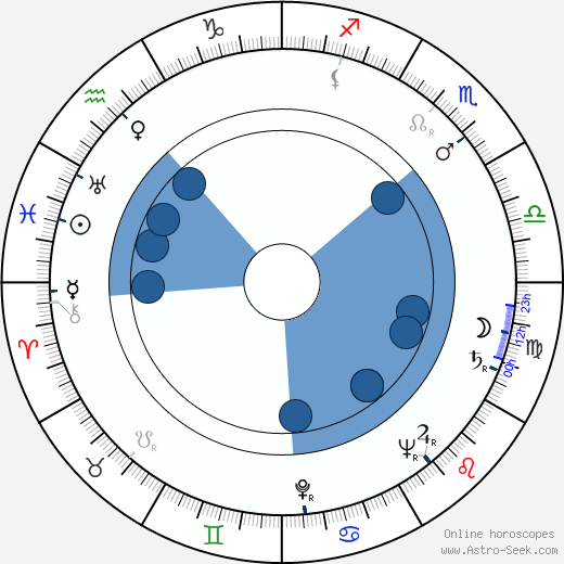 Takao Saitô horoscope, astrology, sign, zodiac, date of birth, instagram