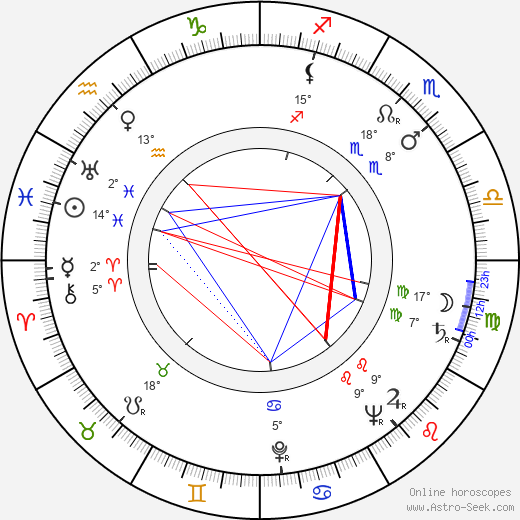 Takao Saitô birth chart, biography, wikipedia 2024, 2025