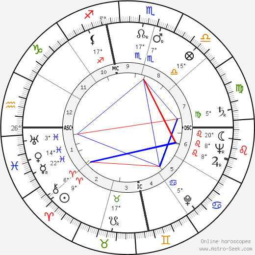 Tex Blaisdell birth chart, biography, wikipedia 2023, 2024