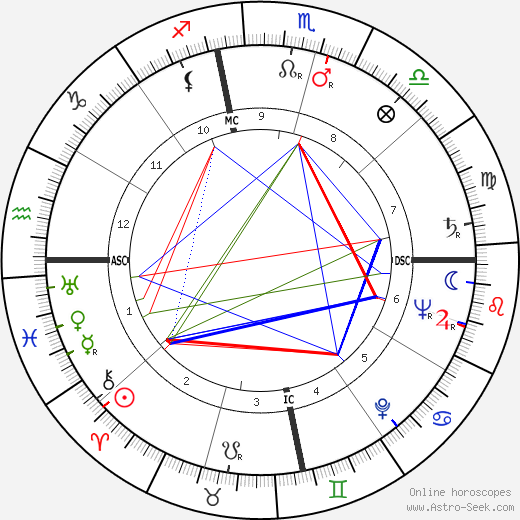Tex Blaisdell birth chart, Tex Blaisdell astro natal horoscope, astrology