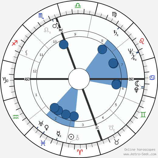 Tex Moncrief wikipedia, biography, birth chart, instagram Tex Moncrief wikipedia, horoscope, astrology, instagram