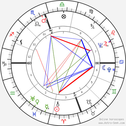 Tex Moncrief birth chart, Tex Moncrief astro natal horoscope, astrology