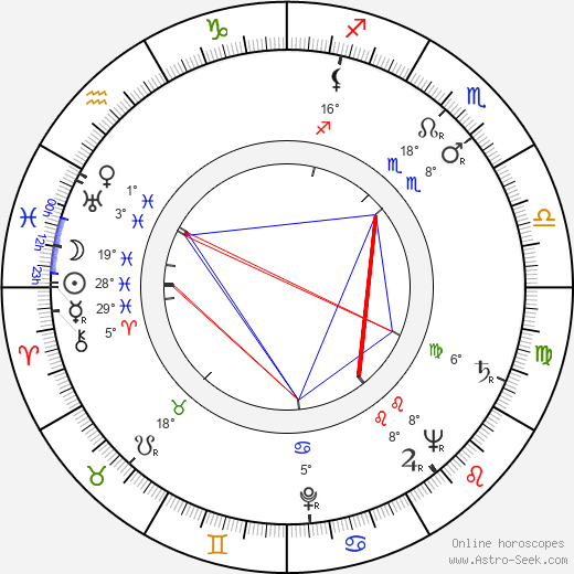 Tige Andrews birth chart, biography, wikipedia 2024, 2025