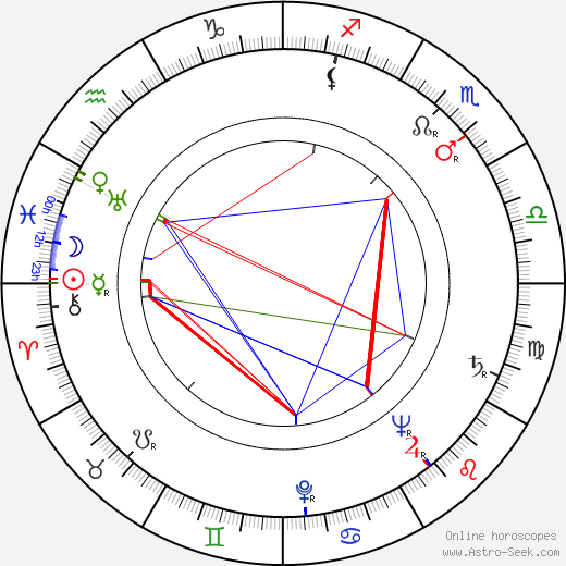 Tige Andrews birth chart, Tige Andrews astro natal horoscope, astrology