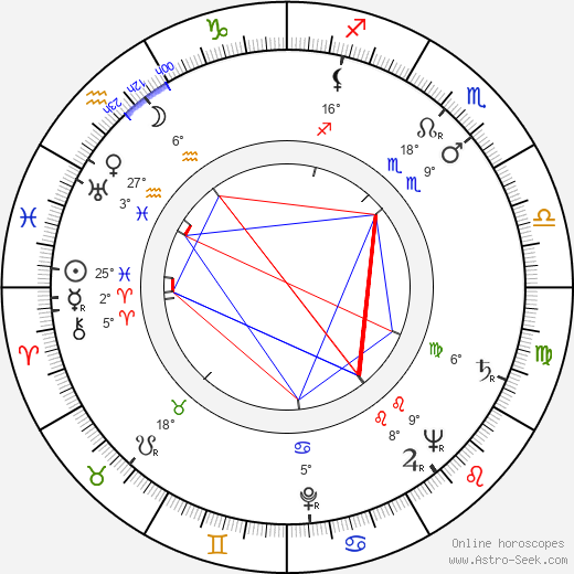 Traudl Junge birth chart, biography, wikipedia 2023, 2024