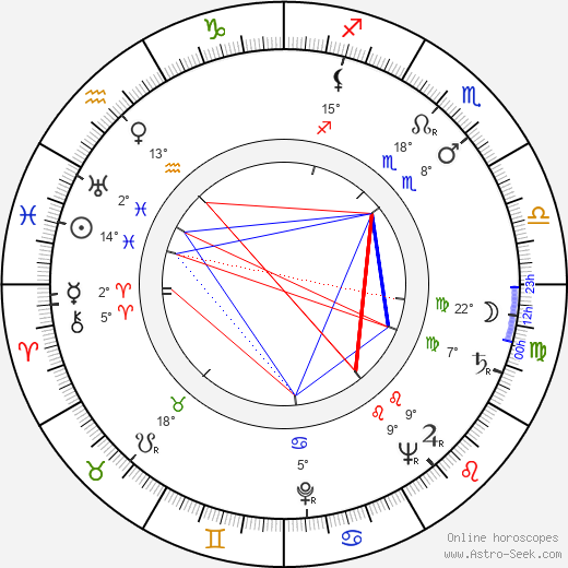 Virginia Christine birth chart, biography, wikipedia 2024, 2025