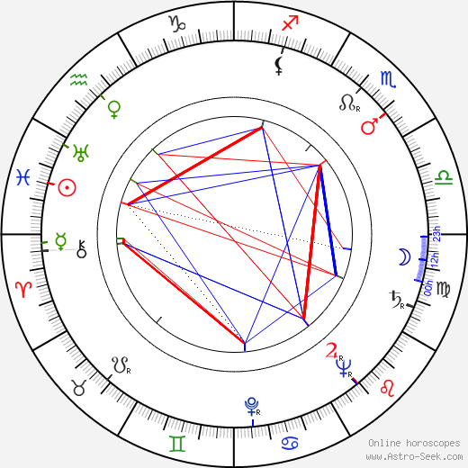 Virginia Christine birth chart, Virginia Christine astro natal horoscope, astrology