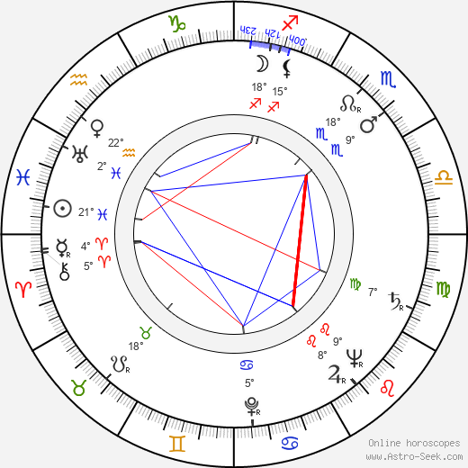 Waldemar Baeger birth chart, biography, wikipedia 2024, 2025