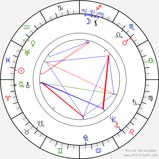 Waldemar Baeger birth chart, Waldemar Baeger astro natal horoscope, astrology