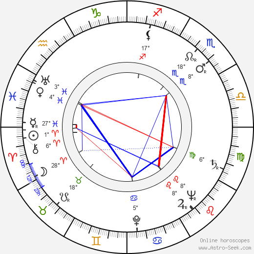 Werner Klemperer birth chart, biography, wikipedia 2024, 2025