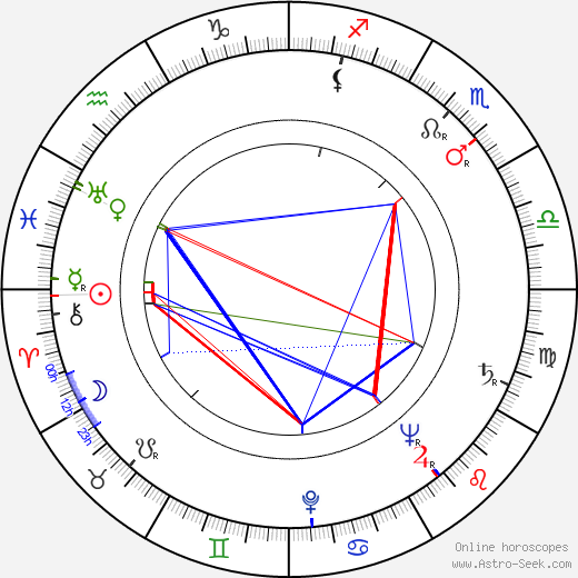 Werner Klemperer birth chart, Werner Klemperer astro natal horoscope, astrology