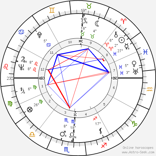 William Travilla birth chart, biography, wikipedia 2024, 2025