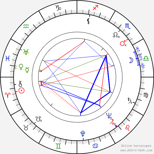 Albert C. Gannaway birth chart, Albert C. Gannaway astro natal horoscope, astrology