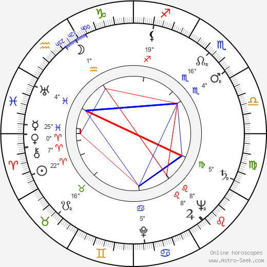 Anna Kamieňska birth chart, biography, wikipedia 2023, 2024