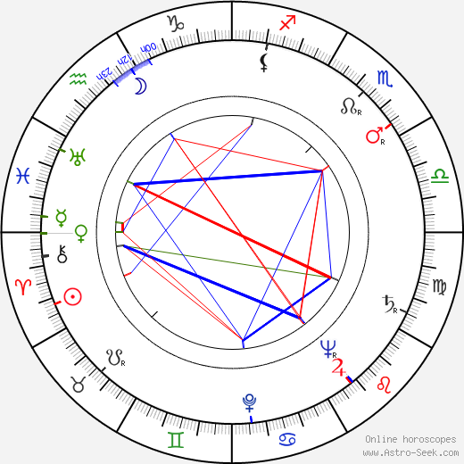 Anna Kamieňska birth chart, Anna Kamieňska astro natal horoscope, astrology