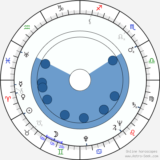 Anselmo Duarte Oroscopo, astrologia, Segno, zodiac, Data di nascita, instagram