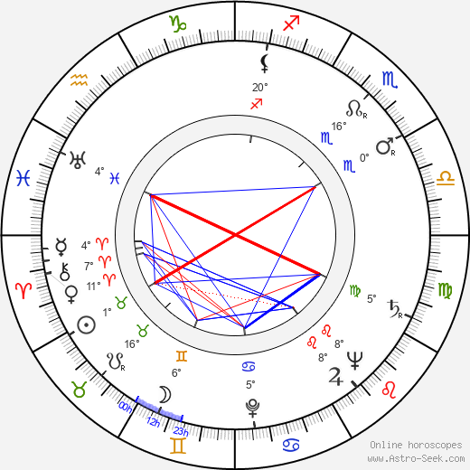 Anselmo Duarte birth chart, biography, wikipedia 2024, 2025