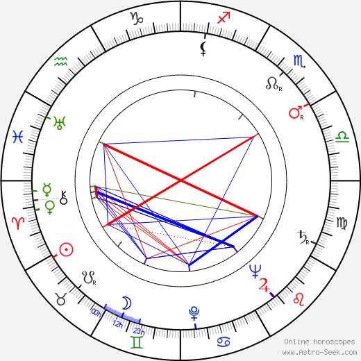 Anselmo Duarte birth chart, Anselmo Duarte astro natal horoscope, astrology