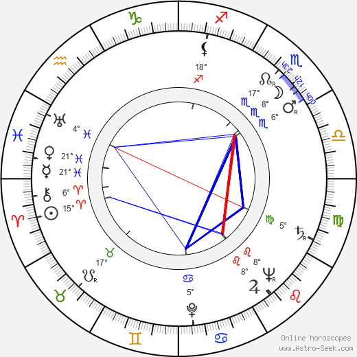 Arthur Hailey birth chart, biography, wikipedia 2023, 2024