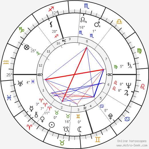 Bruno Maderna birth chart, biography, wikipedia 2023, 2024