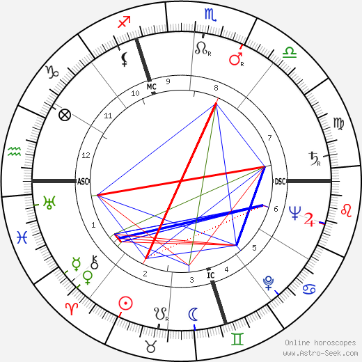 Bruno Maderna birth chart, Bruno Maderna astro natal horoscope, astrology