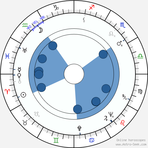 Buck Young horoscope, astrology, sign, zodiac, date of birth, instagram