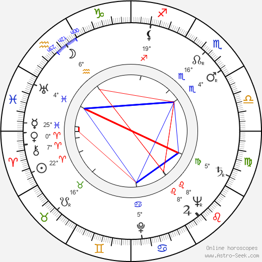 Buck Young birth chart, biography, wikipedia 2023, 2024