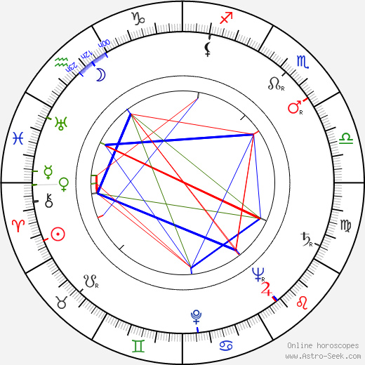 Buck Young birth chart, Buck Young astro natal horoscope, astrology