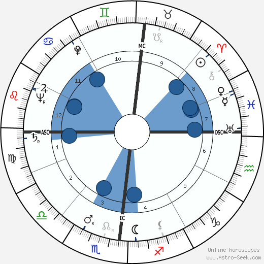 Clara Agnelli wikipedia, horoscope, astrology, instagram