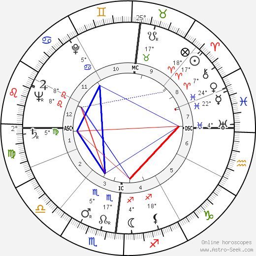 Clara Agnelli birth chart, biography, wikipedia 2024, 2025