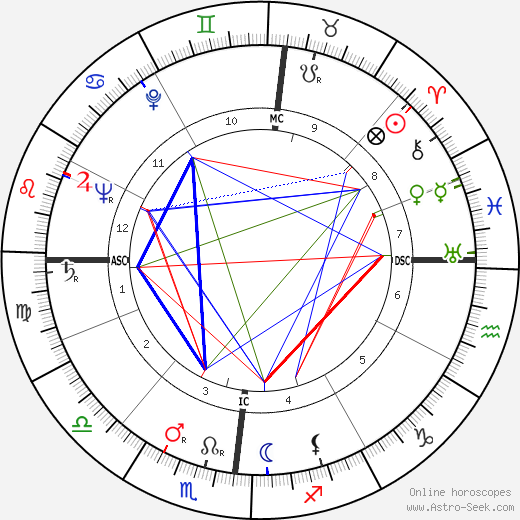 Clara Agnelli birth chart, Clara Agnelli astro natal horoscope, astrology