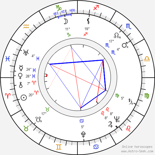Clark Jones birth chart, biography, wikipedia 2024, 2025