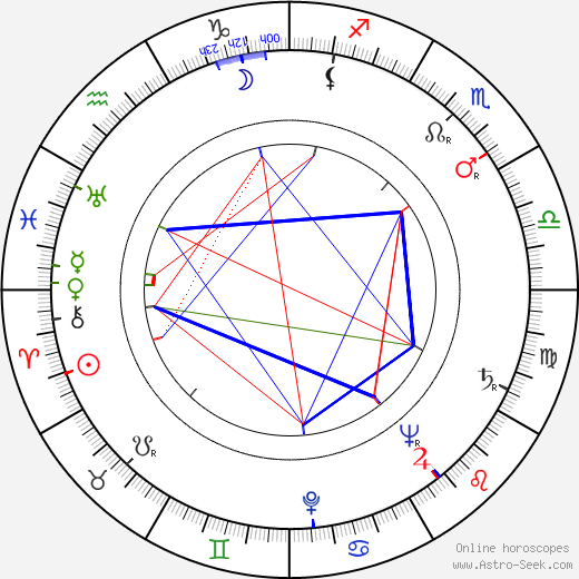 Clark Jones birth chart, Clark Jones astro natal horoscope, astrology