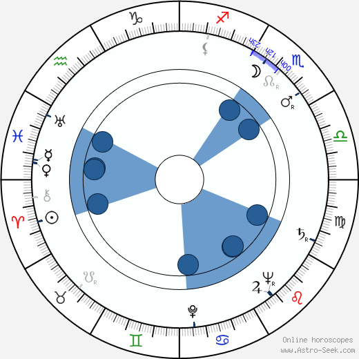 David Bradley wikipedia, horoscope, astrology, instagram