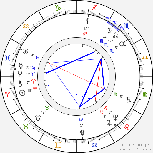 David Bradley birth chart, biography, wikipedia 2024, 2025