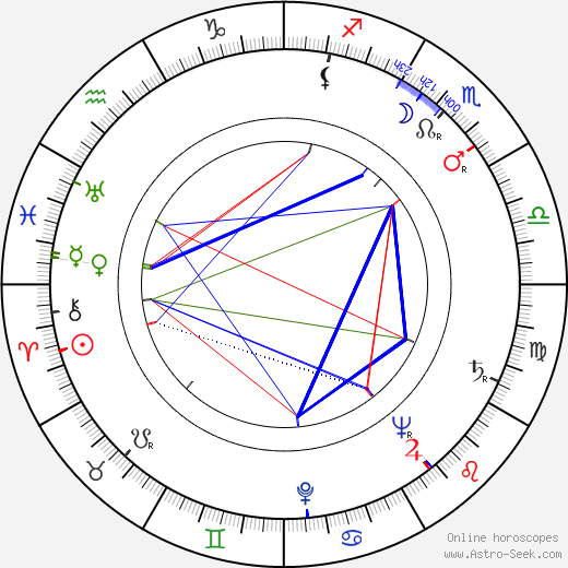 David Bradley birth chart, David Bradley astro natal horoscope, astrology