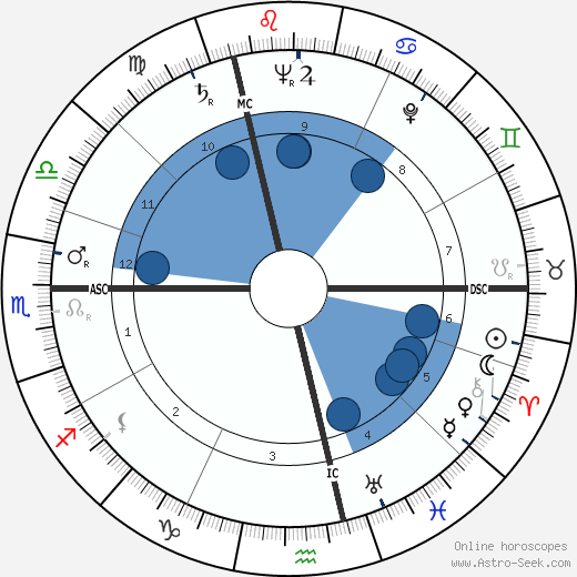 Edmonde Charles-Roux wikipedia, biography, birth chart, instagram Edmonde Charles-Roux wikipedia, horoscope, astrology, instagram