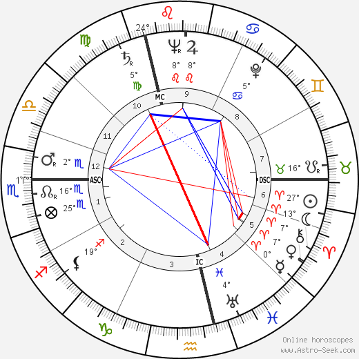Edmonde Charles-Roux birth chart, biography, wikipedia 2024, 2025
