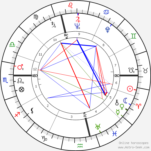 Edmonde Charles-Roux birth chart, Edmonde Charles-Roux astro natal horoscope, astrology