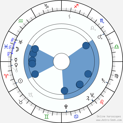 Edward Arnold Jr. horoscope, astrology, sign, zodiac, date of birth, instagram