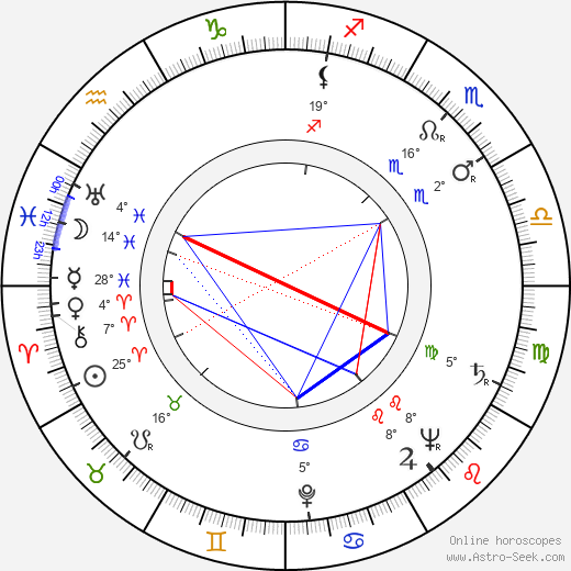 Edward Arnold Jr. birth chart, biography, wikipedia 2024, 2025
