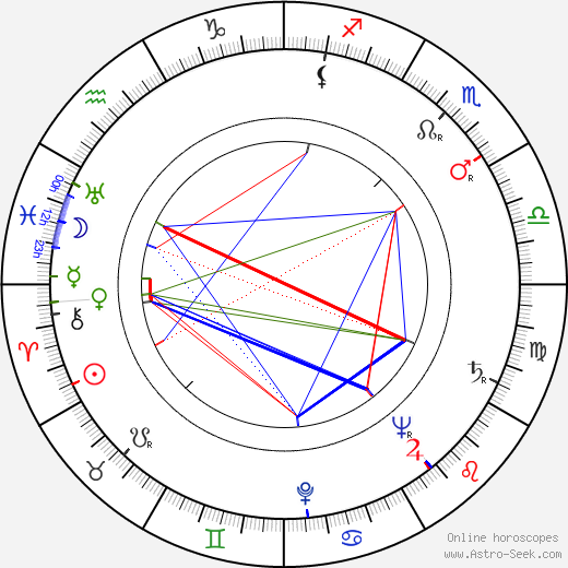 Edward Arnold Jr. birth chart, Edward Arnold Jr. astro natal horoscope, astrology