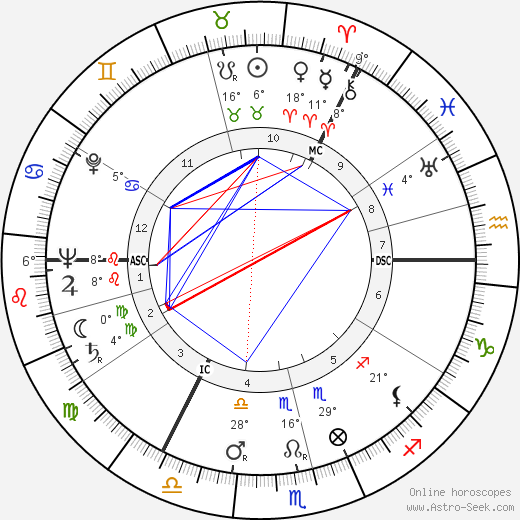 Edwin Morgan birth chart, biography, wikipedia 2024, 2025