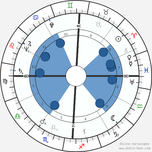 Emilio Colombo wikipedia, horoscope, astrology, instagram