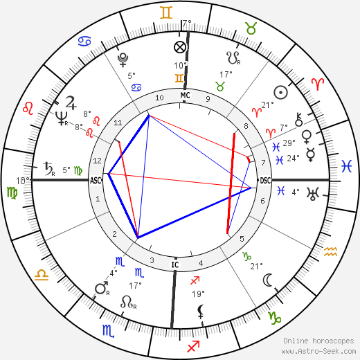 Emilio Colombo birth chart, biography, wikipedia 2024, 2025