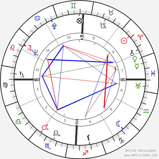 Emilio Colombo birth chart, Emilio Colombo astro natal horoscope, astrology