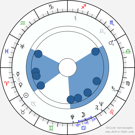 Ferenc Zenthe wikipedia, horoscope, astrology, instagram