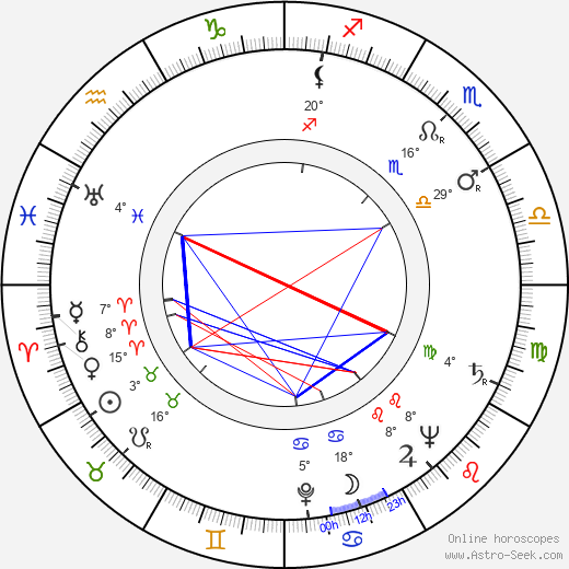 Ferenc Zenthe birth chart, biography, wikipedia 2023, 2024