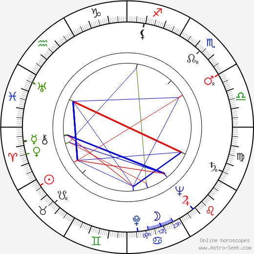 Ferenc Zenthe birth chart, Ferenc Zenthe astro natal horoscope, astrology