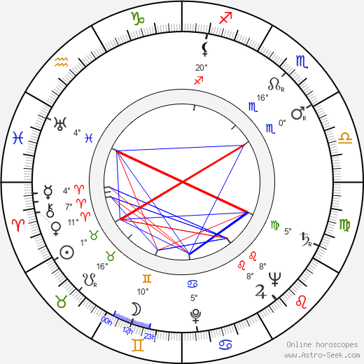 Frank Borgman birth chart, biography, wikipedia 2024, 2025